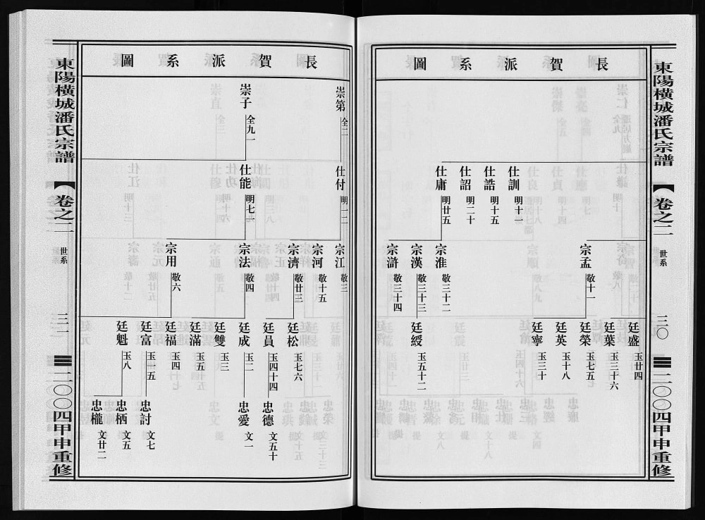 图片[6]-浙江东阳横城潘氏宗谱电子版PDF下载-中华家谱网