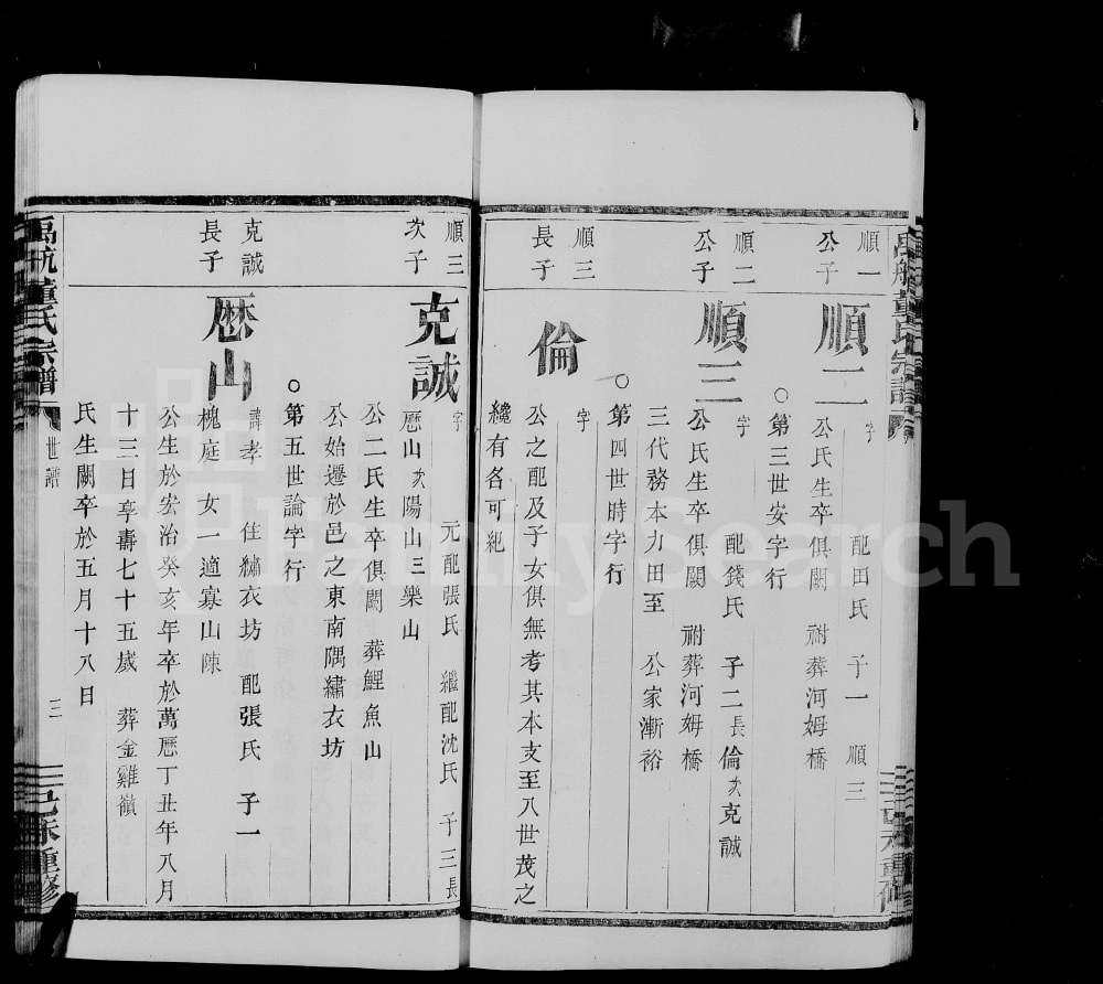 图片[5]-浙江杭州余杭区禹航尚义董氏宗谱电子版PDF下载-中华家谱网