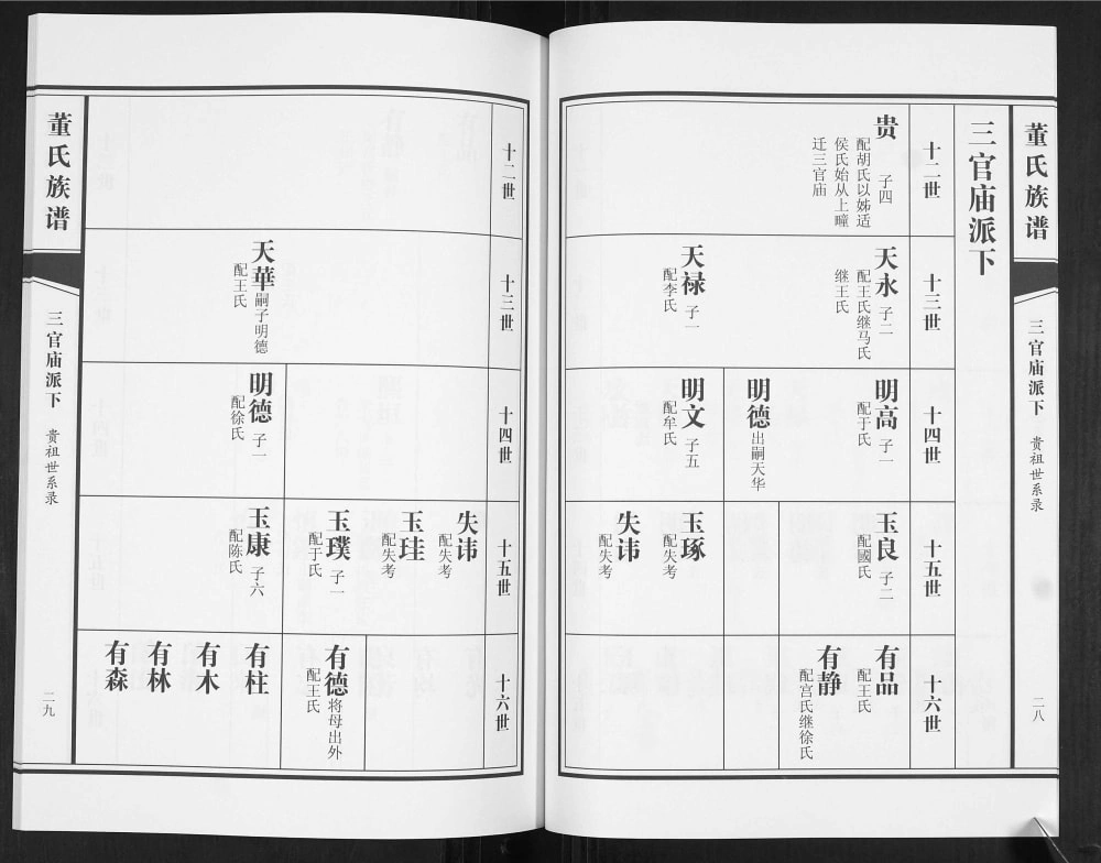 图片[6]-山东青岛即墨董成世系董氏族谱电子版PDF下载-中华家谱网