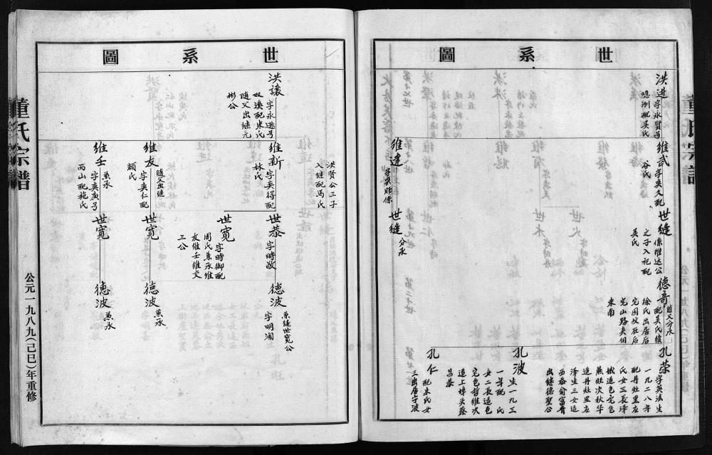 图片[6]-浙江乐清董氏总谱电子版PDF下载-中华家谱网
