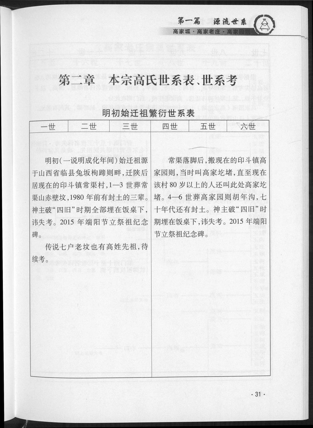 图片[6]-陕西榆林米脂县高家坬高家老庄高家园则高氏家谱电子版PDF下载-中华家谱网