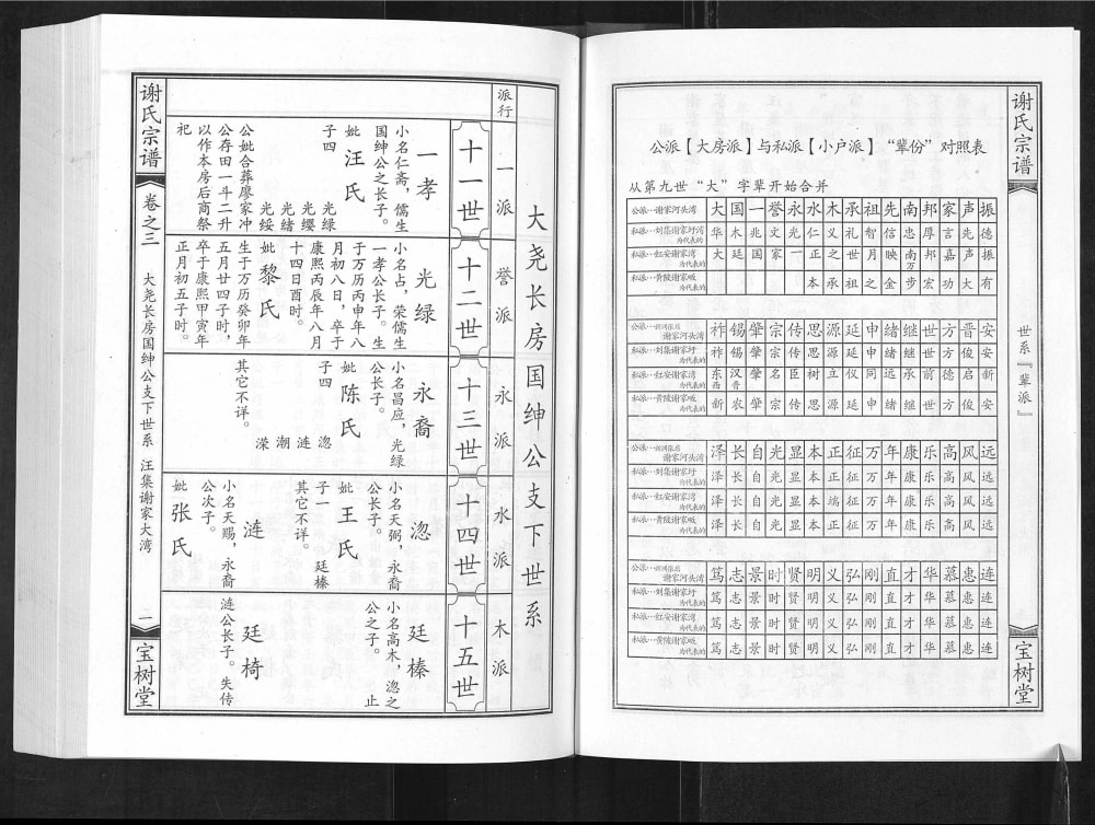 图片[4]-湖北谢氏通谱（宝树堂）电子版PDF下载-中华家谱网