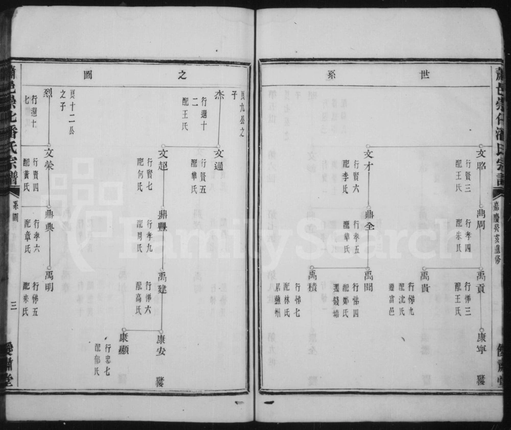 图片[6]-浙江杭州萧山区萧邑崇化潘氏宗谱（僾肃堂）电子版PDF下载-中华家谱网