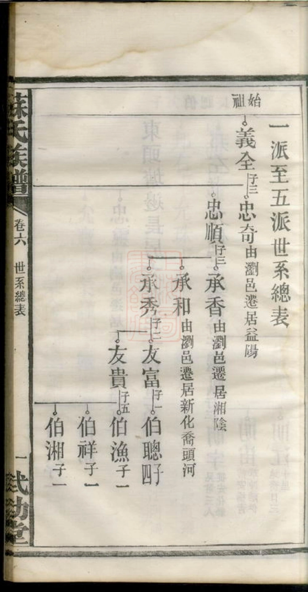 图片[5]-湖南长沙龙塘苏氏族谱（武功堂）电子版PDF下载-中华家谱网