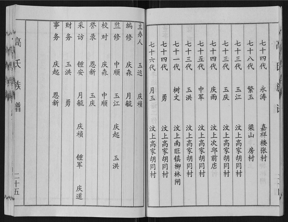 图片[3]-山东济宁汶上县鲁中高氏族谱电子版PDF下载-中华家谱网