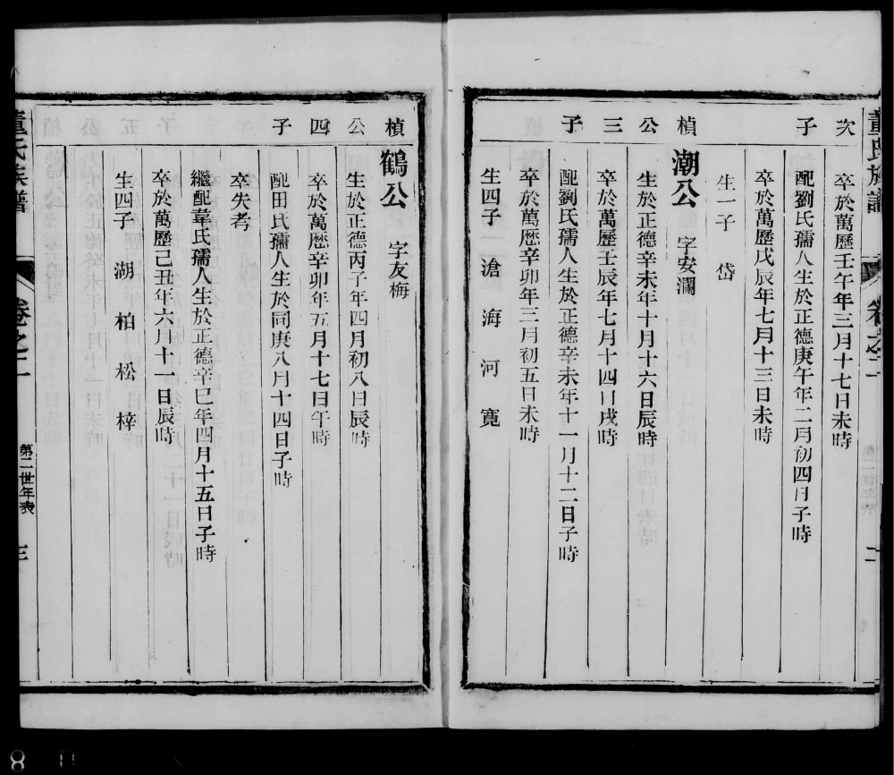图片[8]-江苏扬州董氏宗谱电子版PDF下载-中华家谱网