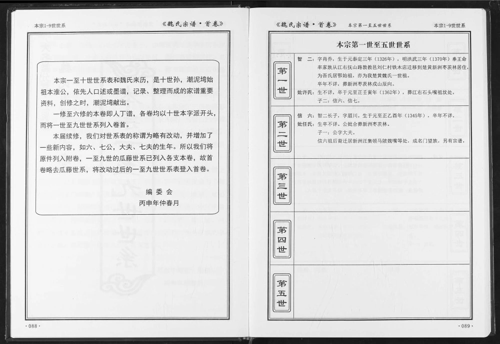 图片[5]-湖北黄冈团风县武汉新洲区魏氏宗谱（大名堂、三贤堂）电子版PDF下载-中华家谱网