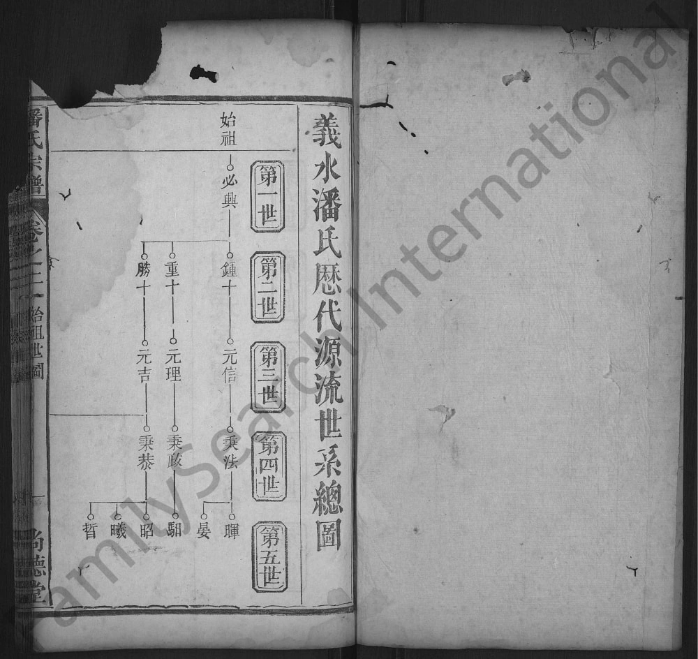图片[5]-湖北黄冈罗田县潘氏宗谱（尚德堂）电子版PDF下载-中华家谱网