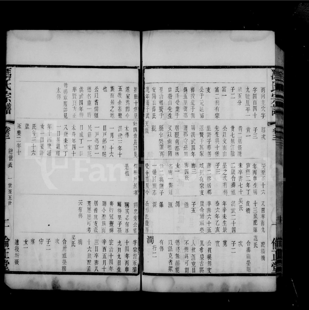 图片[4]-江苏无锡冯氏宗谱（伦正堂）电子版PDF下载-中华家谱网
