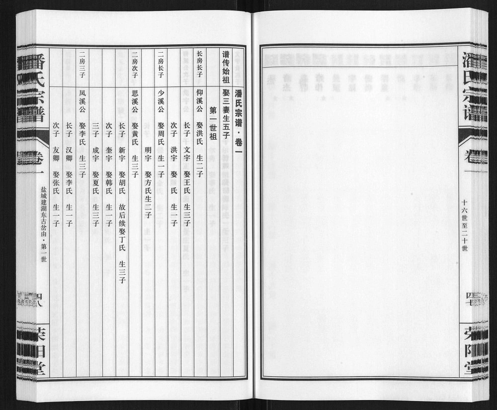 图片[5]-江苏盐城建湖县潘氏宗谱（荥阳堂）电子版PDF下载-中华家谱网