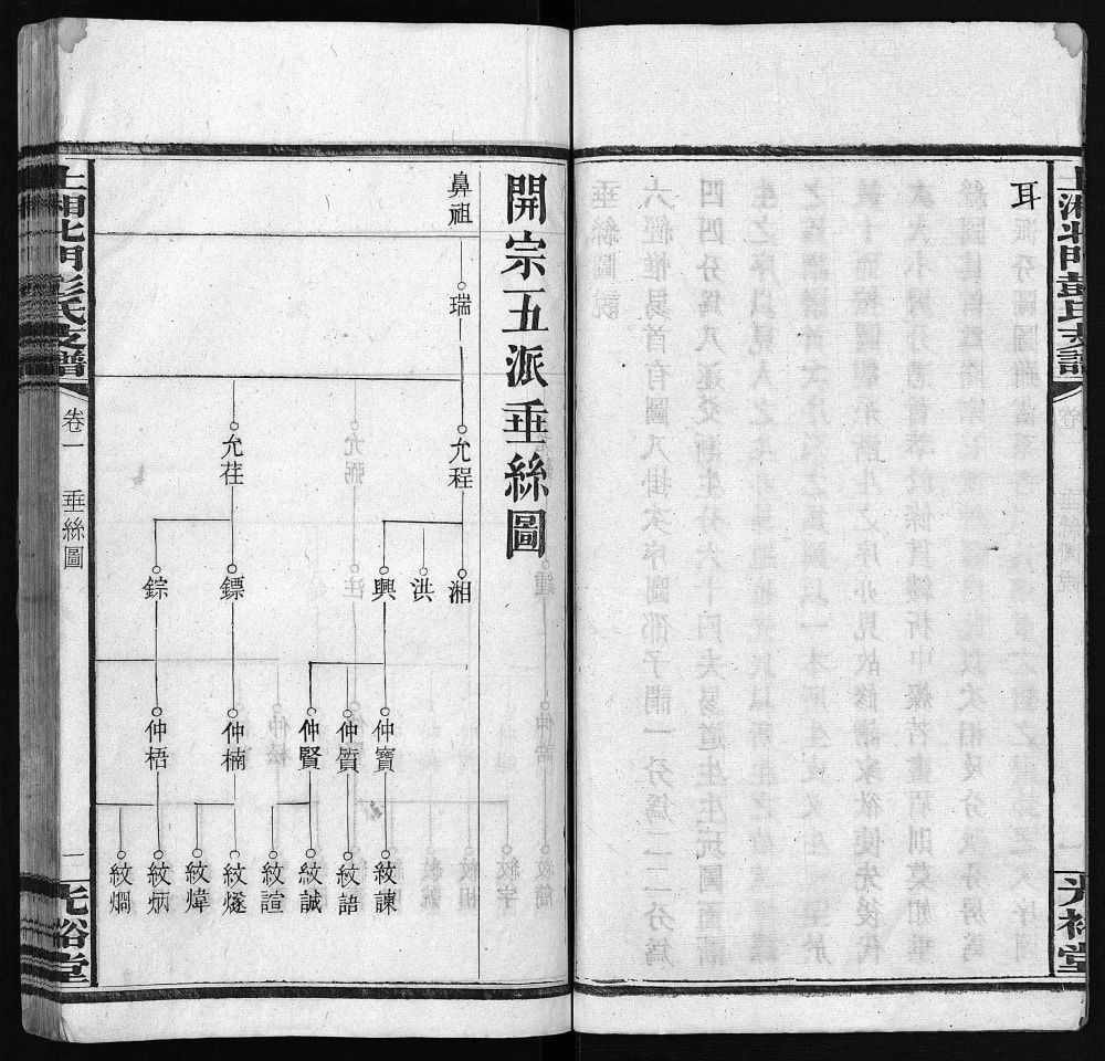 图片[5]-湖南湘乡上湘北门彭氏支谱（光裕堂）电子版PDF下载-中华家谱网