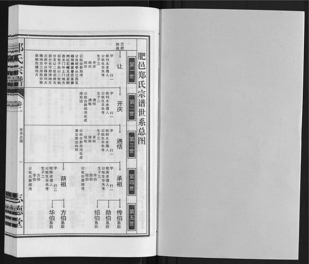 图片[5]-安徽合肥郑氏宗谱（志德堂）电子版PDF下载-中华家谱网