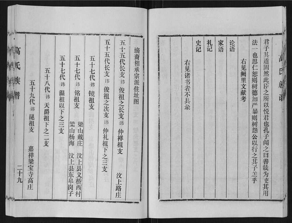 图片[4]-山东济宁汶上县鲁中高氏族谱电子版PDF下载-中华家谱网