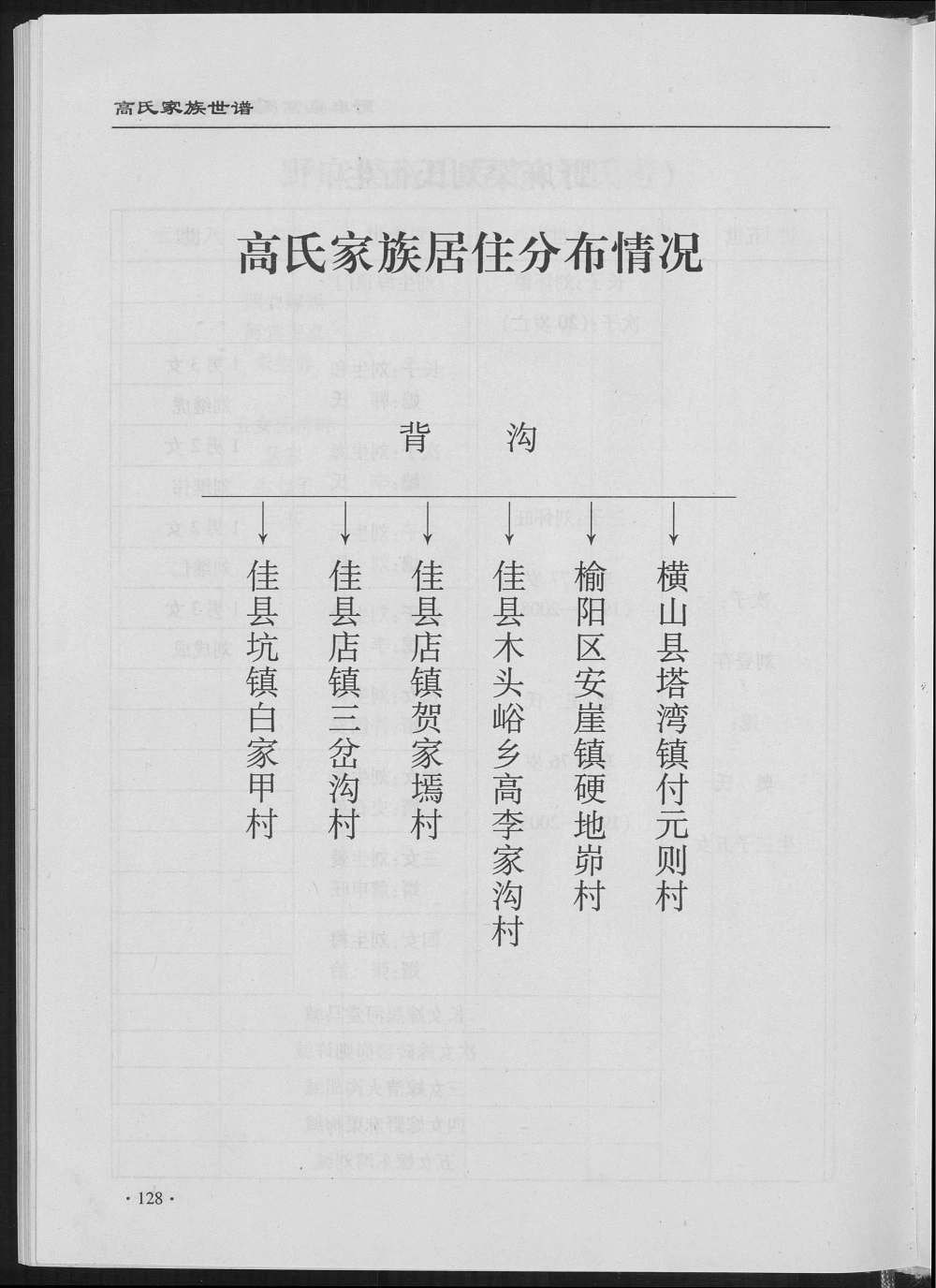 图片[5]-陕西榆林佳县背沟村高氏家族世谱电子版PDF下载-中华家谱网