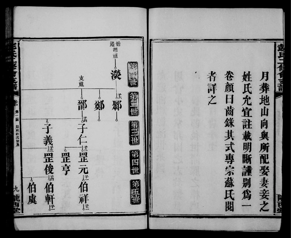 图片[2]-湖南长沙彭氏二修会支谱（陇西堂）电子版PDF下载-中华家谱网