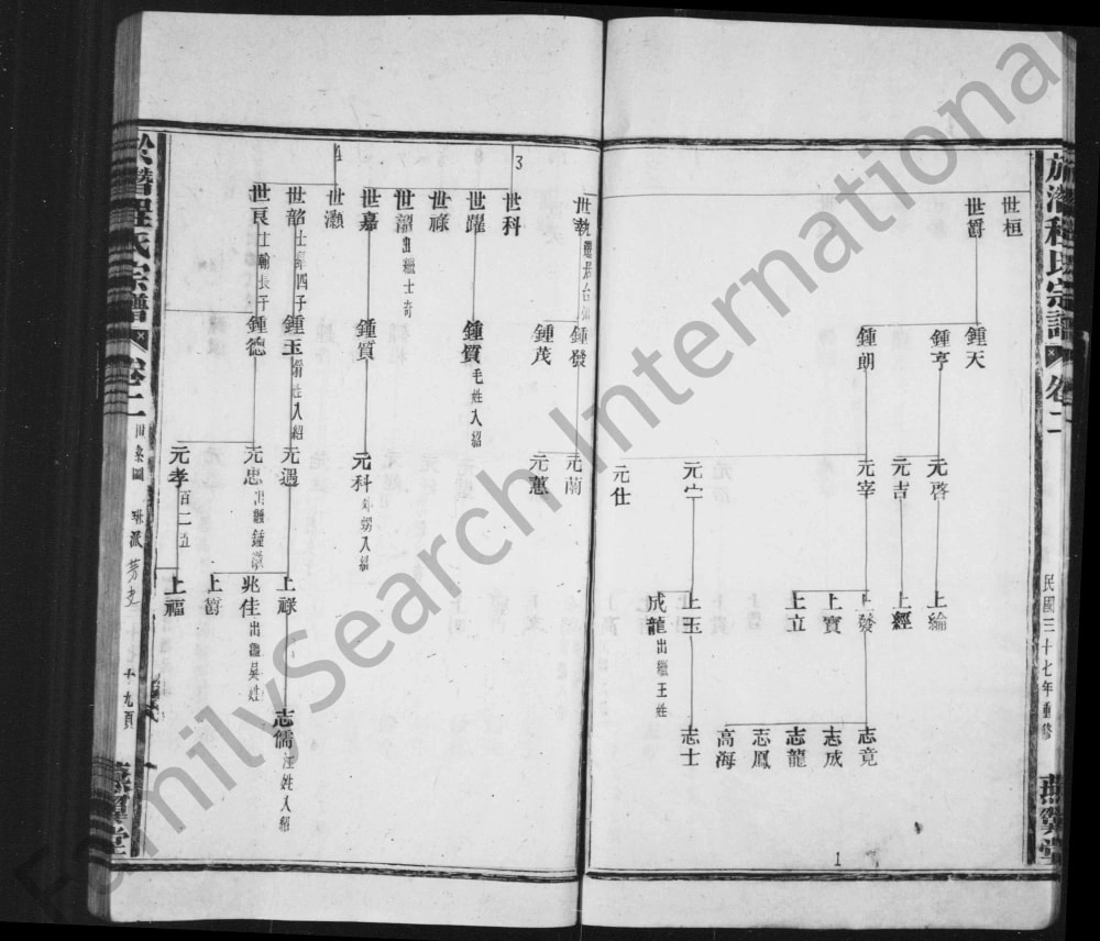 图片[8]-浙江杭州临安於潜程氏宗谱（燕翼堂）电子版PDF下载-中华家谱网
