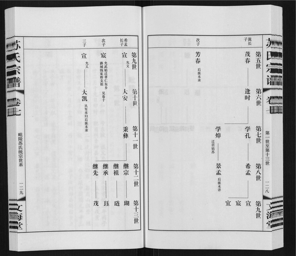 图片[6]-江苏常州苏氏宗谱（文海堂）电子版PDF下载-中华家谱网