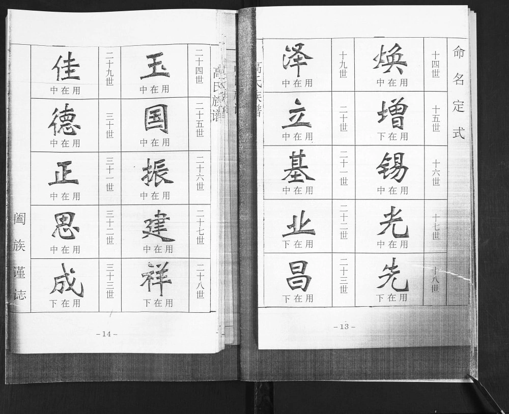 图片[4]-山东青岛即墨龙湾头高氏族谱电子版PDF下载-中华家谱网