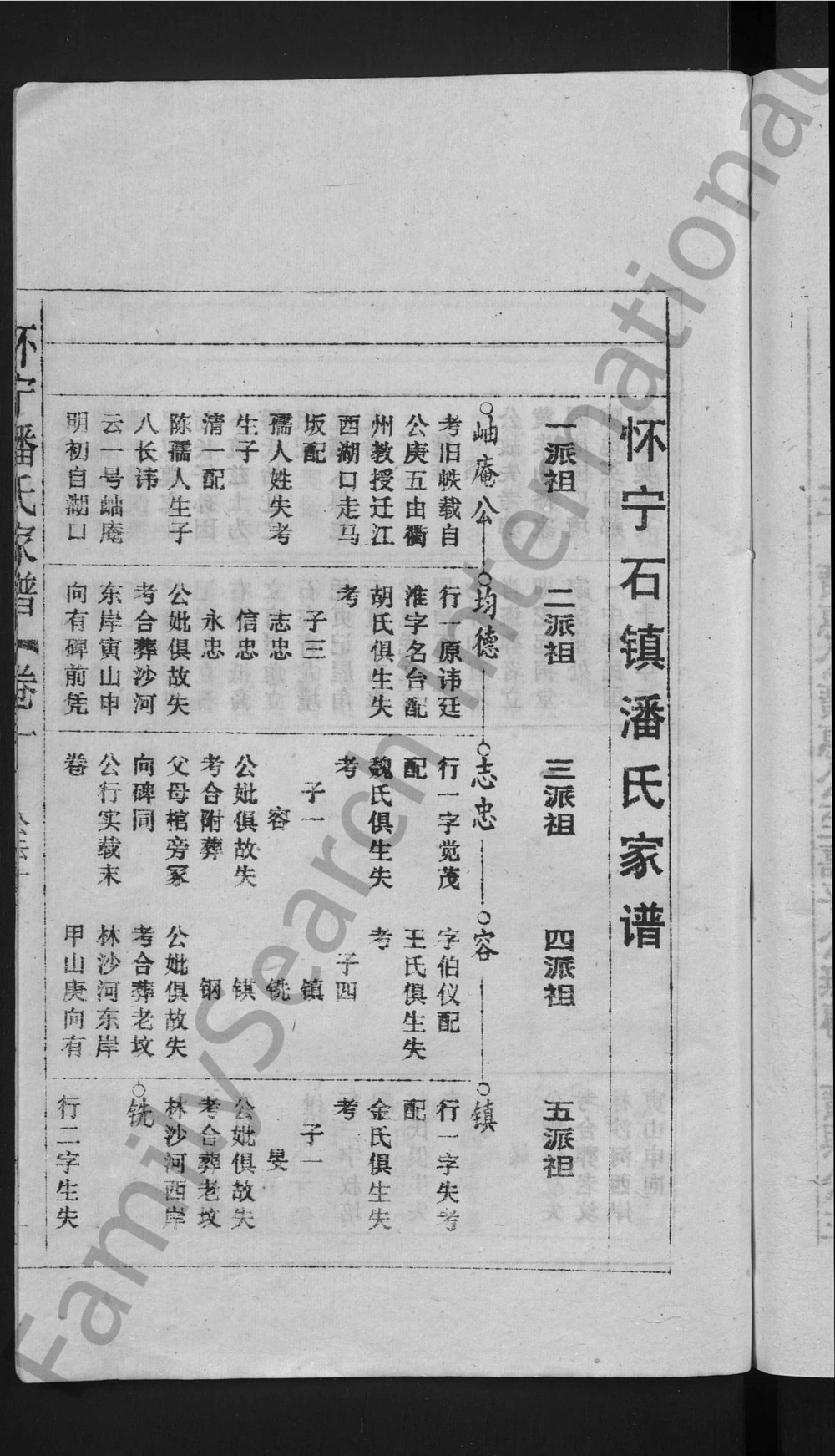 图片[6]-安徽安庆怀宁潘氏家谱电子版PDF下载-中华家谱网