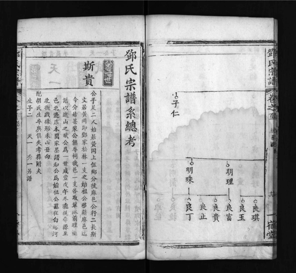 图片[5]-湖北麻城邓氏宗谱（一宿堂）电子版PDF下载-中华家谱网