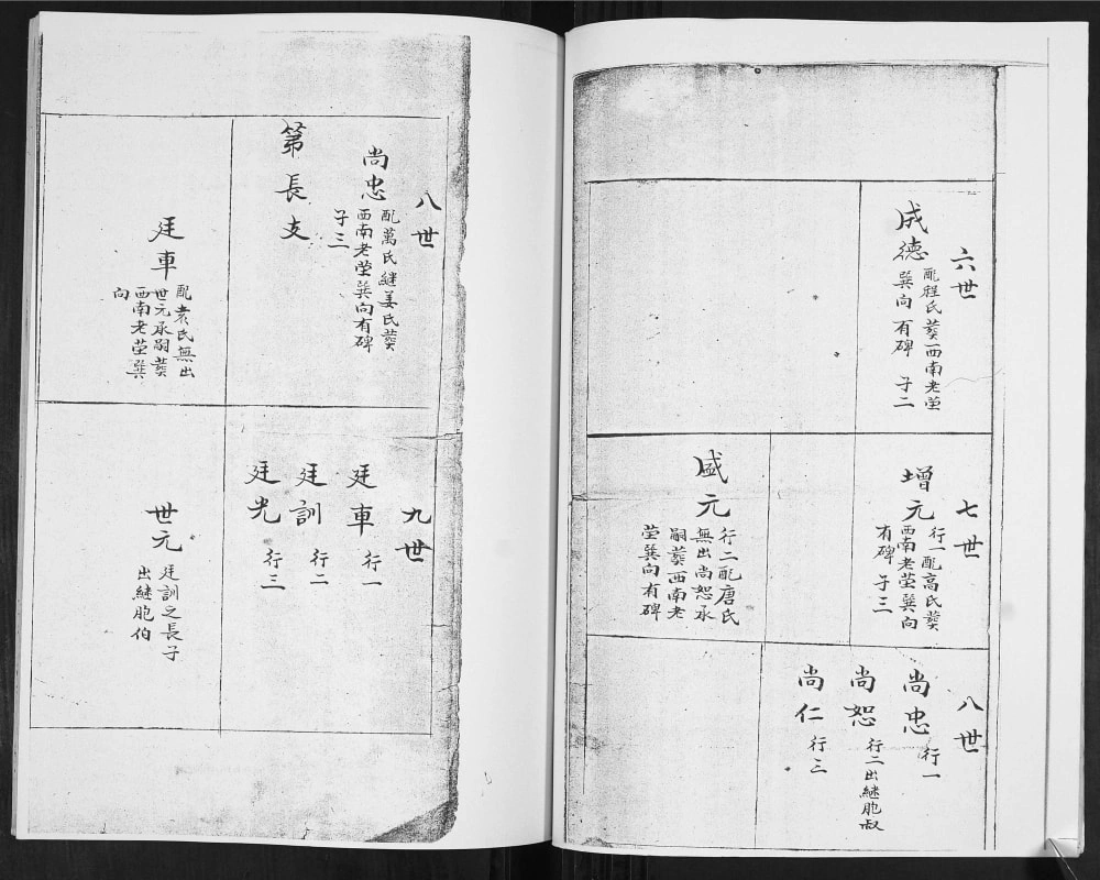 图片[6]-山东青岛即墨西流峰村潘氏族谱电子版PDF下载-中华家谱网