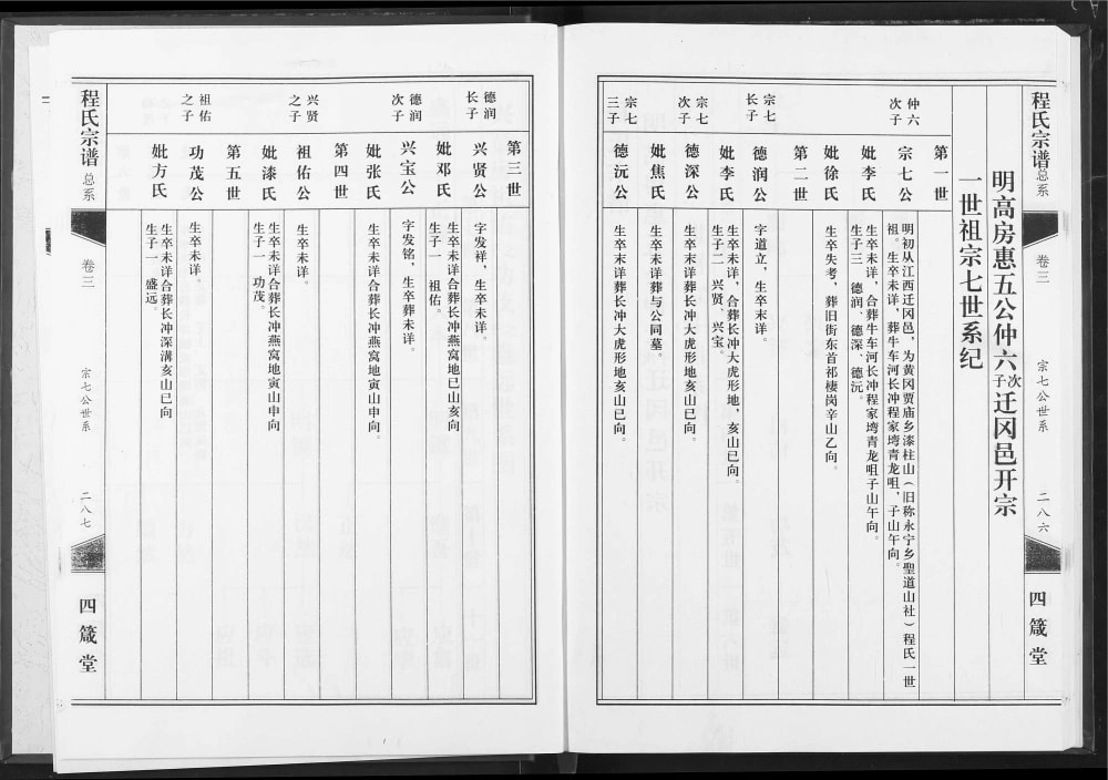 图片[5]-湖北黄冈团风县程氏宗谱（四箴堂）电子版PDF下载-中华家谱网