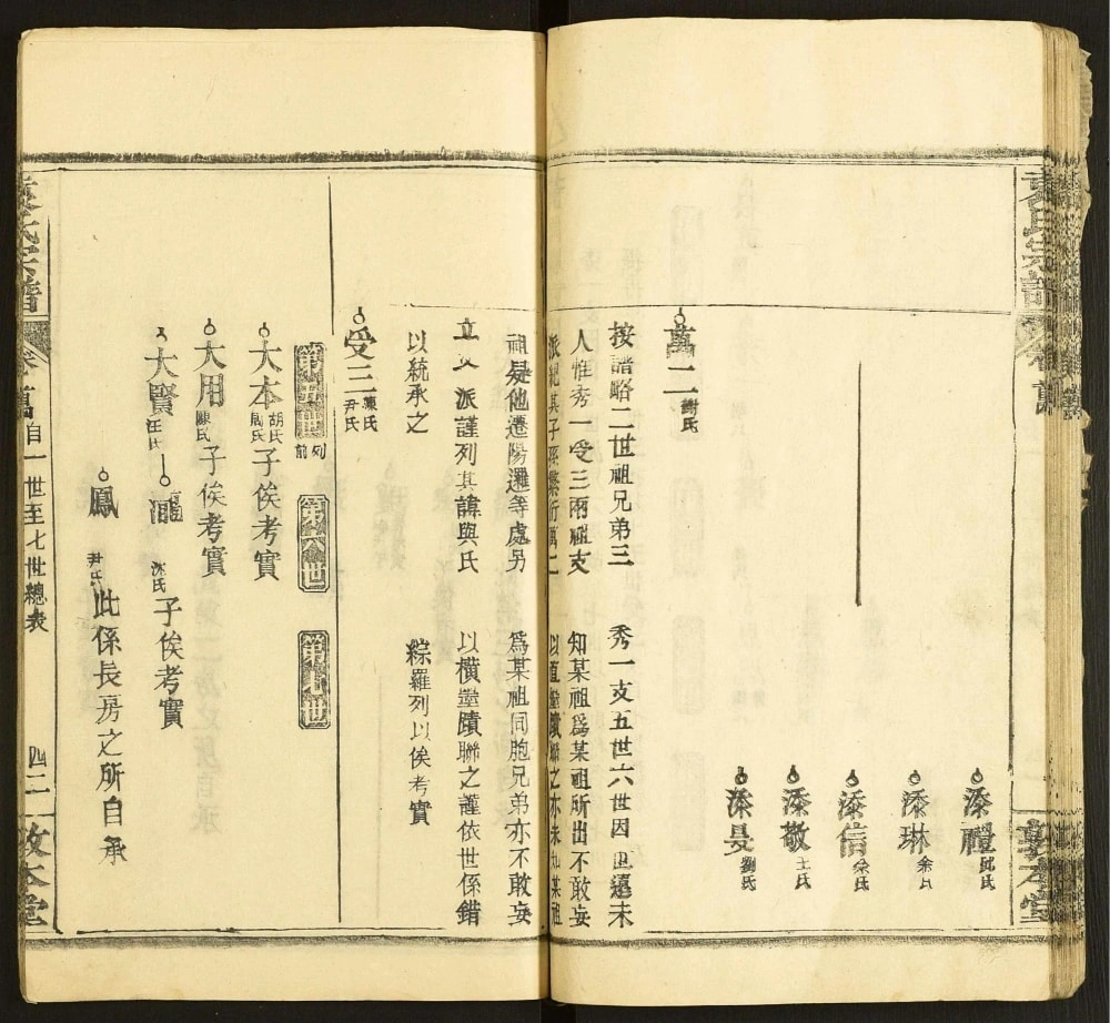图片[6]-湖北黄冈袁氏四修宗谱（敦本堂）电子版PDF下载-中华家谱网