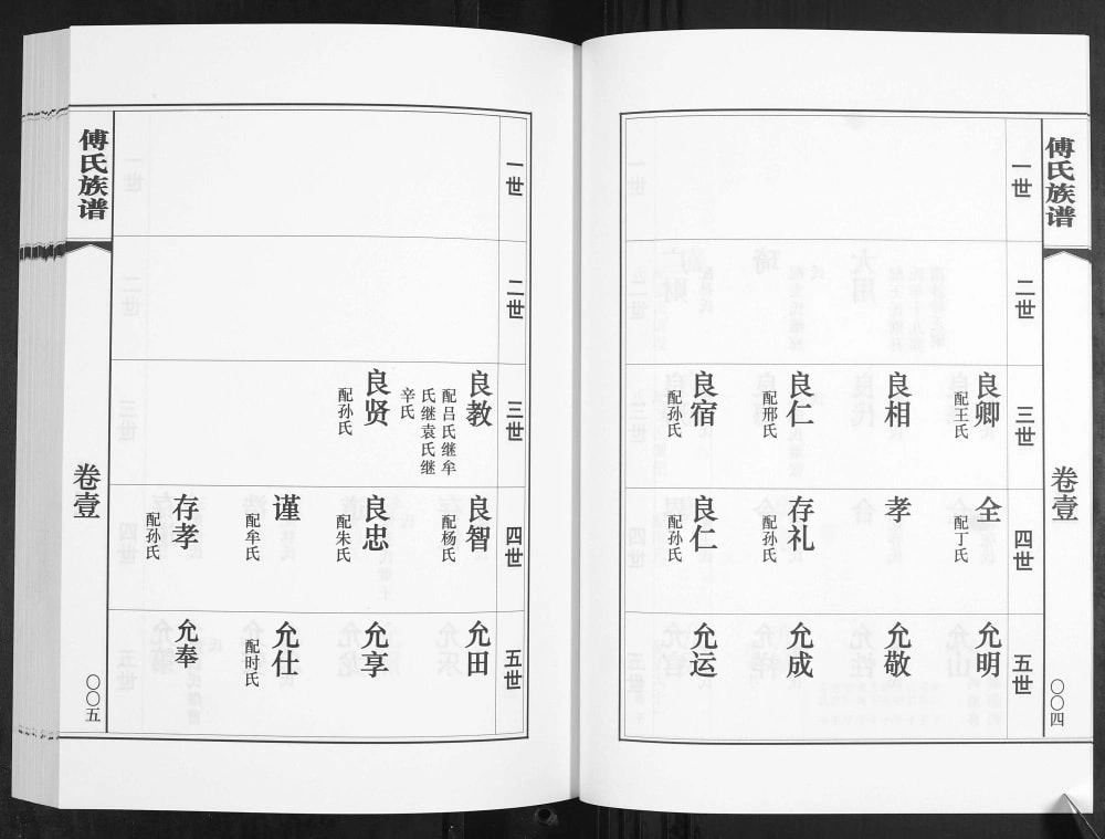 图片[7]-山东青岛即墨移风店镇傅家村傅氏族谱电子版PDF下载-中华家谱网