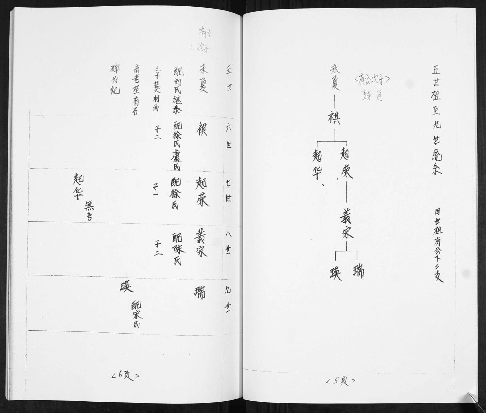 图片[5]-山东青岛即墨王村鲁家埠后姜氏族谱底稿电子版PDF下载-中华家谱网