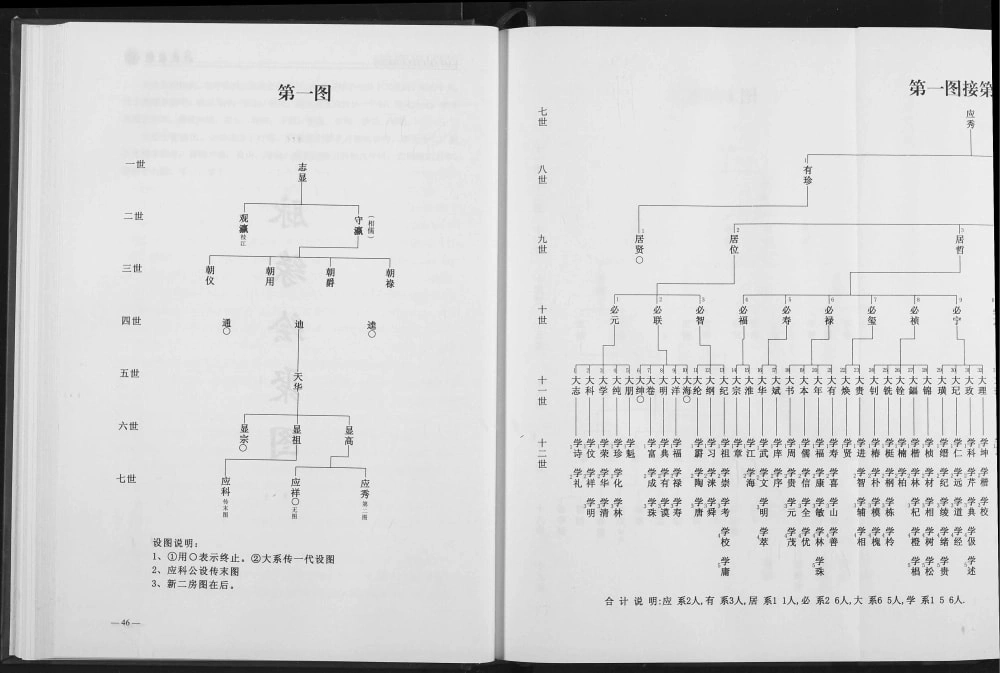 图片[7]-湖北宜都姚氏家乘（重华堂）电子版PDF下载-中华家谱网