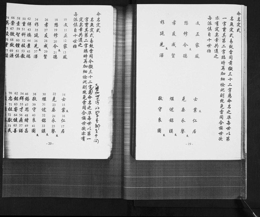 图片[3]-山东青岛即墨方戈庄村魏氏世谱电子版PDF下载-中华家谱网