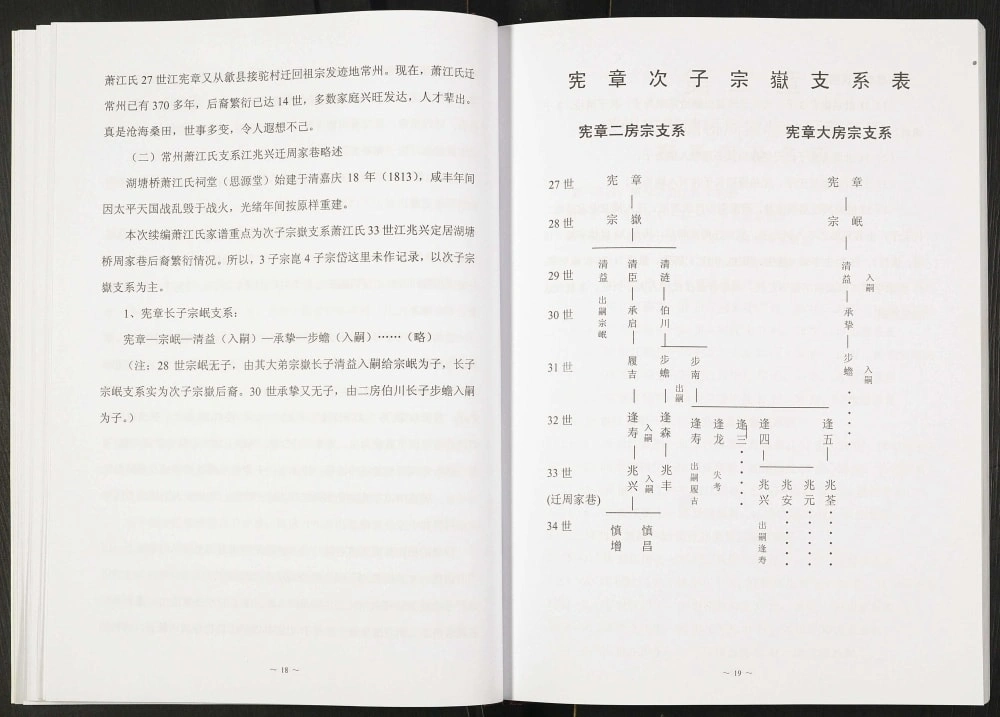 图片[7]-江苏常州市湖塘桥周家巷地区萧江氏家谱（思源堂）电子版PDF下载-中华家谱网