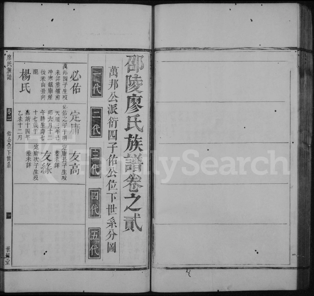 图片[8]-湖南邵阳邵陵廖氏族谱（世彩堂）电子版PDF下载-中华家谱网