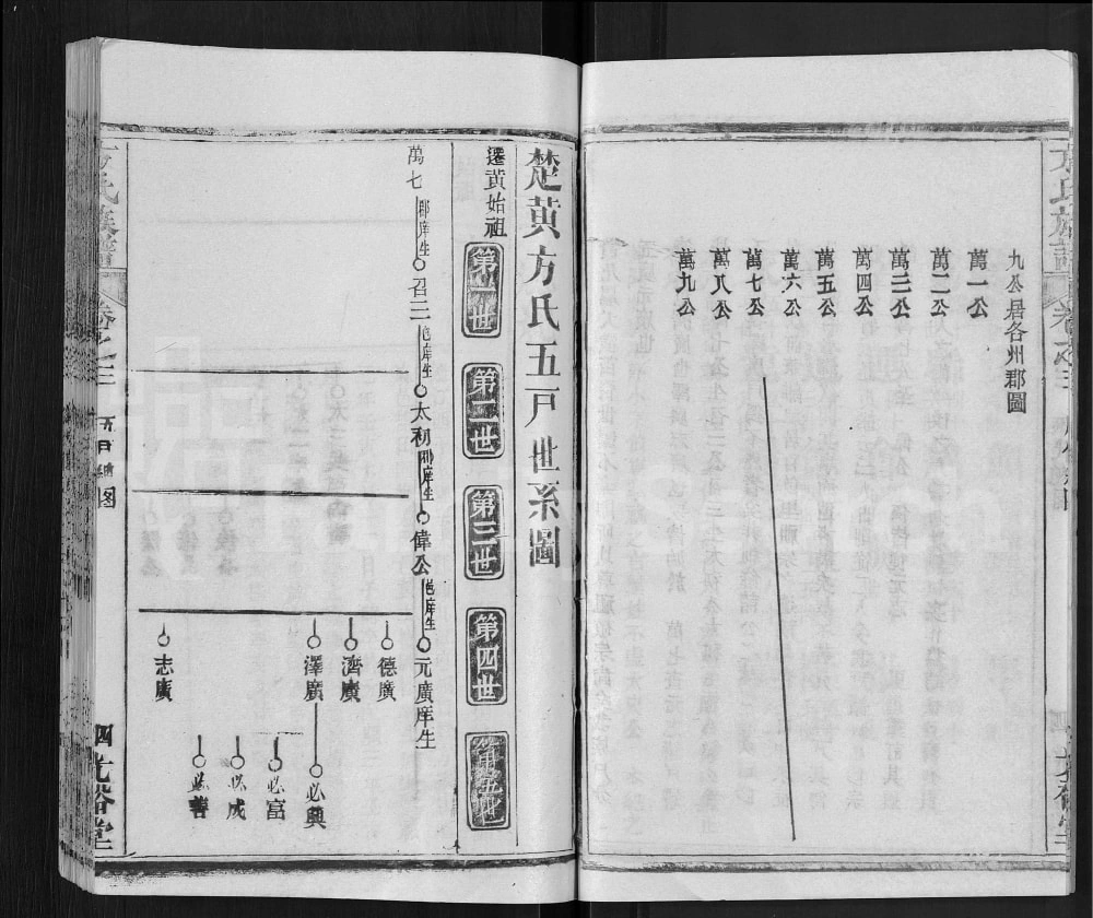图片[6]-湖北黄冈方氏族谱（光裕堂）电子版PDF下载-中华家谱网