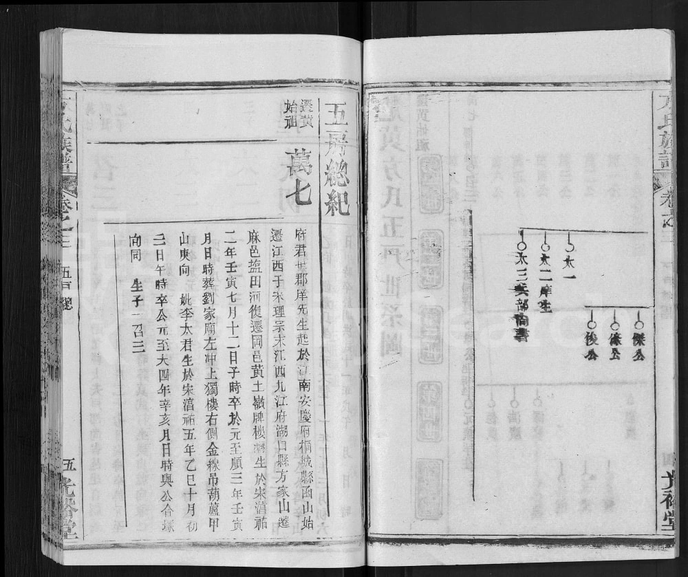 图片[7]-湖北黄冈方氏族谱（光裕堂）电子版PDF下载-中华家谱网