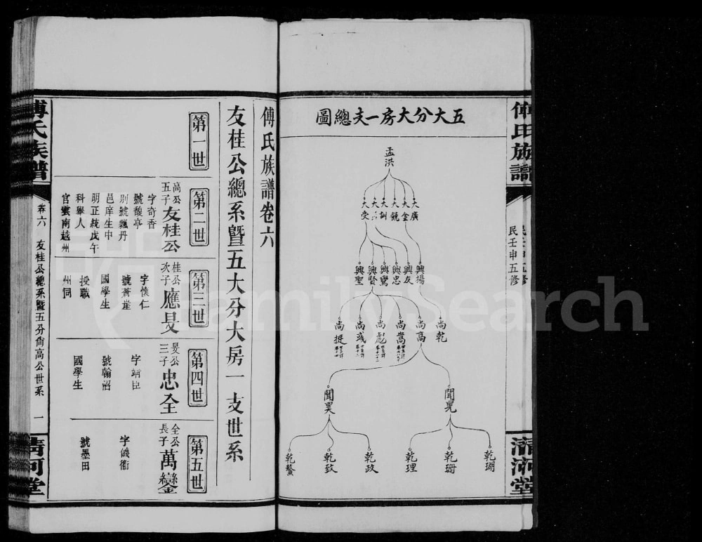 图片[7]-湖南岳阳湘阴县傅氏族谱（清河堂）电子版PDF下载-中华家谱网
