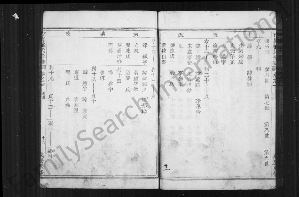 图片[4]-浙江绍兴上虞区古虞姚氏宗谱电子版PDF下载-中华家谱网