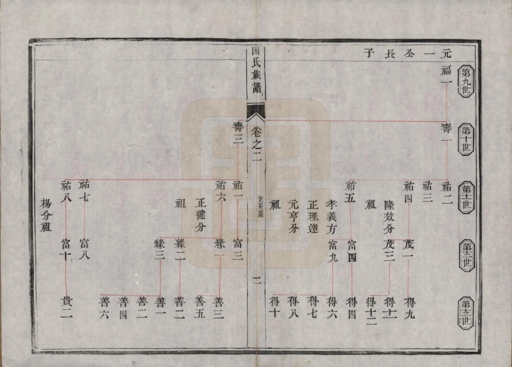 图片[5]-江苏镇江柳湖田氏宗谱孝义分电子版PDF下载-中华家谱网