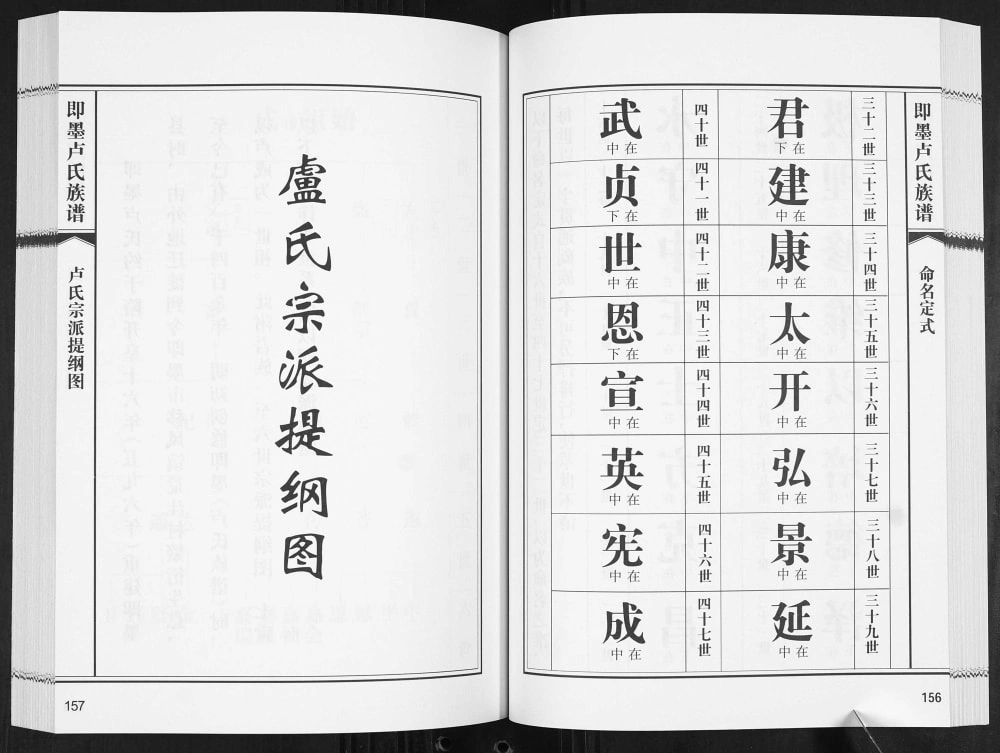 图片[4]-山东青岛即墨荒洼村卢氏族谱电子版PDF下载-中华家谱网