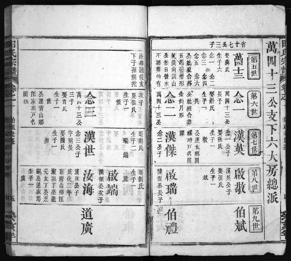 图片[6]-湖北黄冈蕲春久长山田氏宗谱电子版PDF下载-中华家谱网
