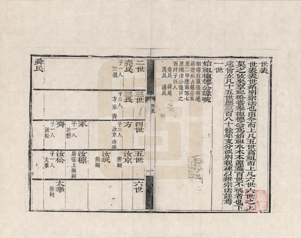 图片[4]-山东德州田氏家谱电子版PDF下载-中华家谱网