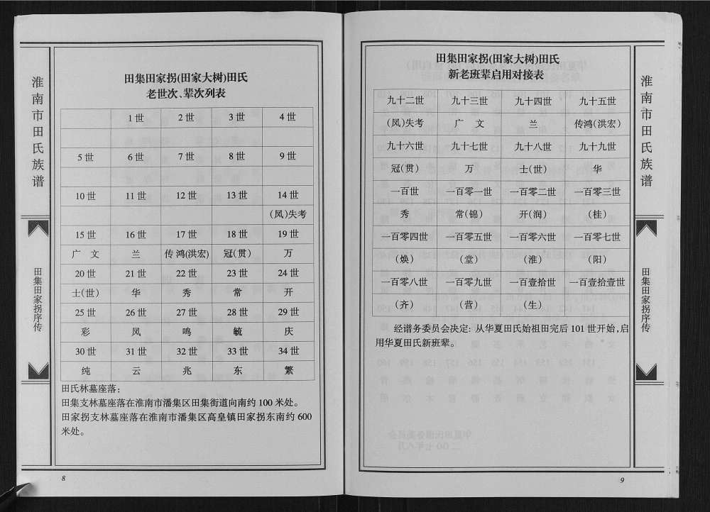 图片[3]-安徽淮南市田集田家拐田氏族谱电子版PDF下载-中华家谱网