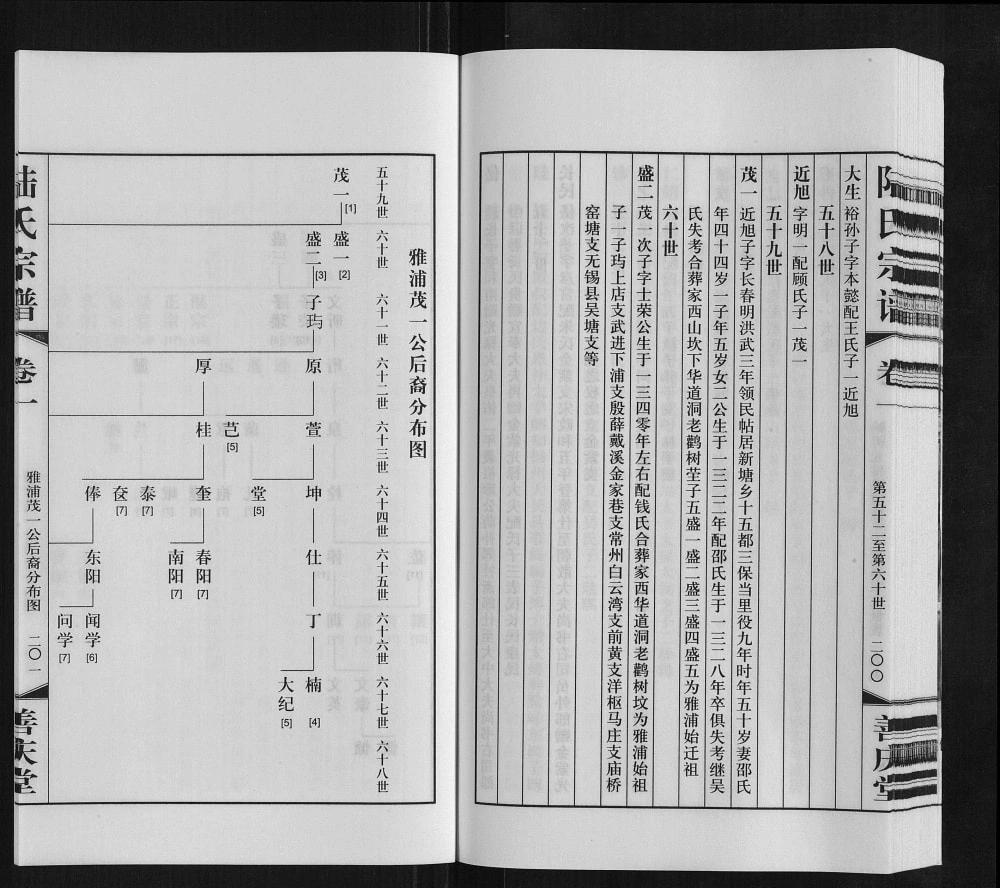 图片[4]-江苏常州毗陵雅浦陆氏宗谱（善庆堂）电子版PDF下载-中华家谱网
