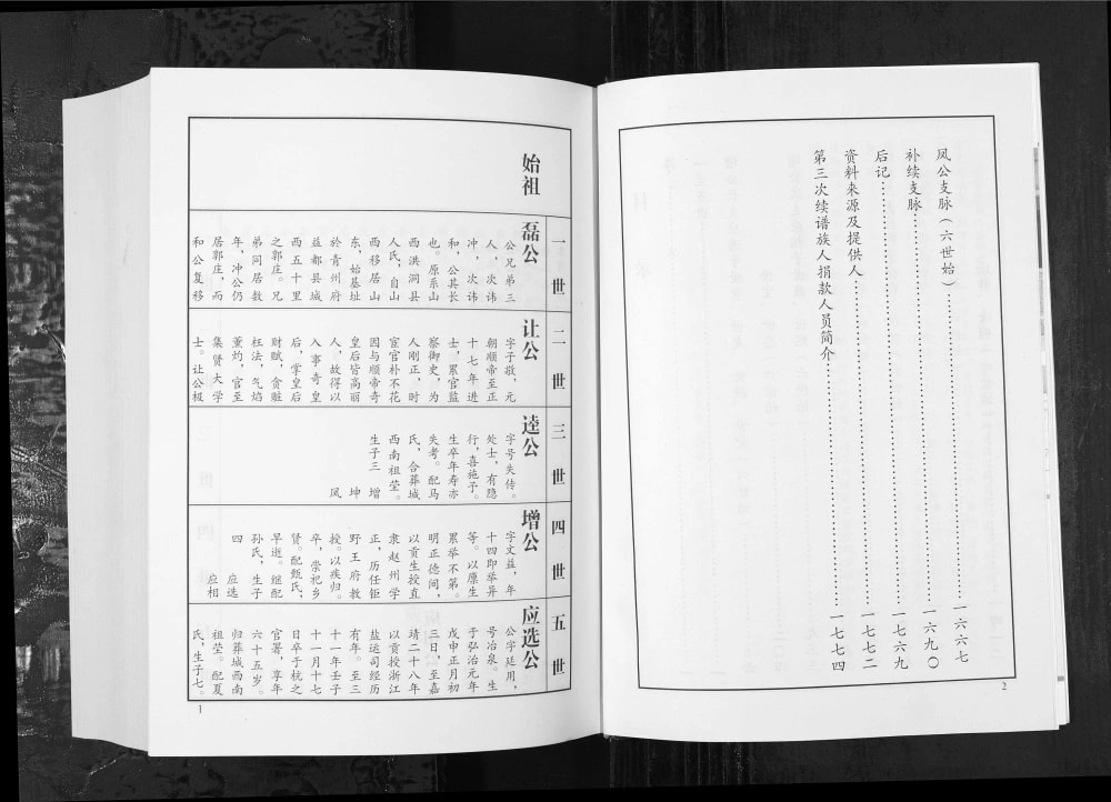 图片[2]-山东潍坊临朐县傅氏族谱电子版PDF下载-中华家谱网