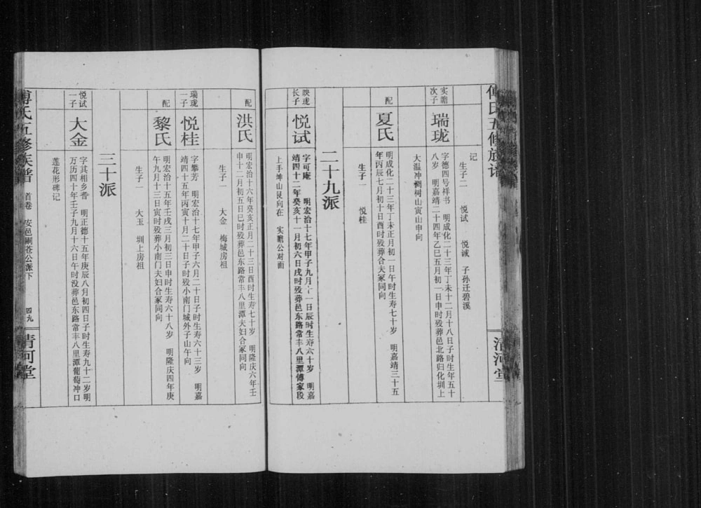 图片[5]-湖南益阳安化县傅氏五修族谱圳上房（清河堂）电子版PDF下载-中华家谱网