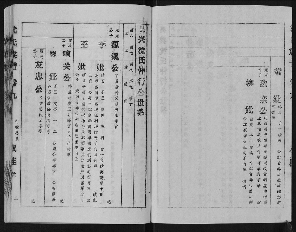 图片[8]-安徽安庆岳西县吴兴沈氏族谱（双桂堂）电子版PDF下载-中华家谱网