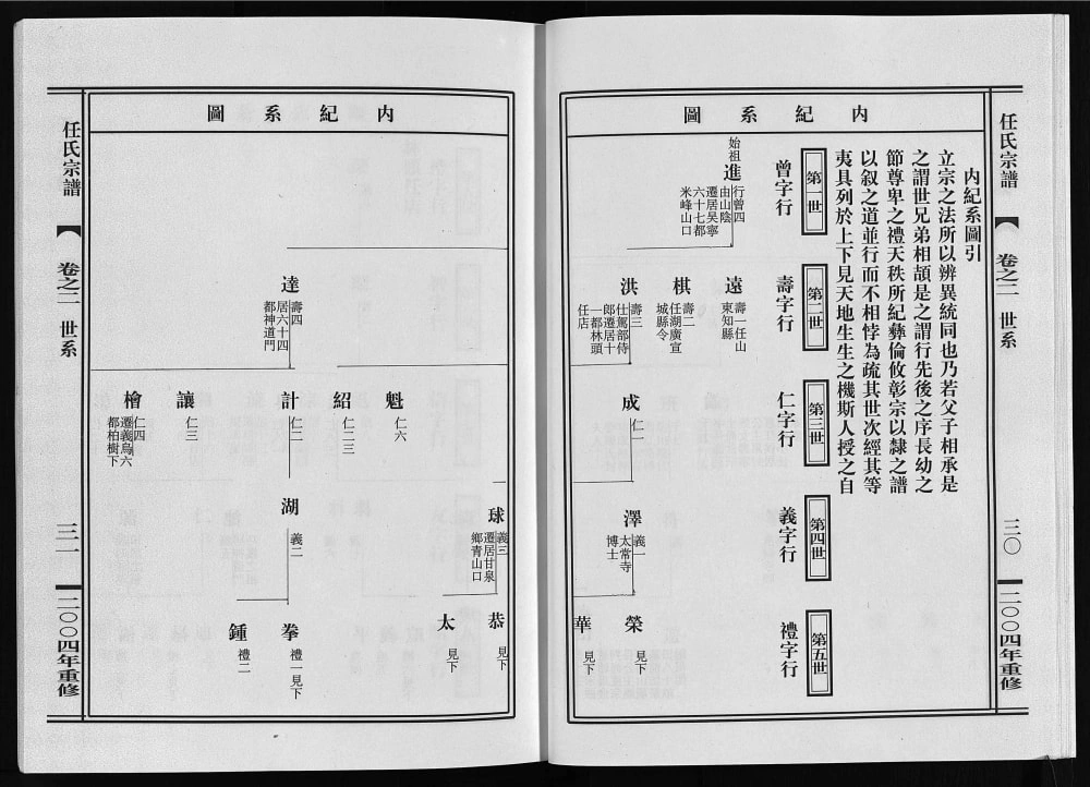 图片[4]-浙江东阳任氏宗谱电子版PDF下载-中华家谱网