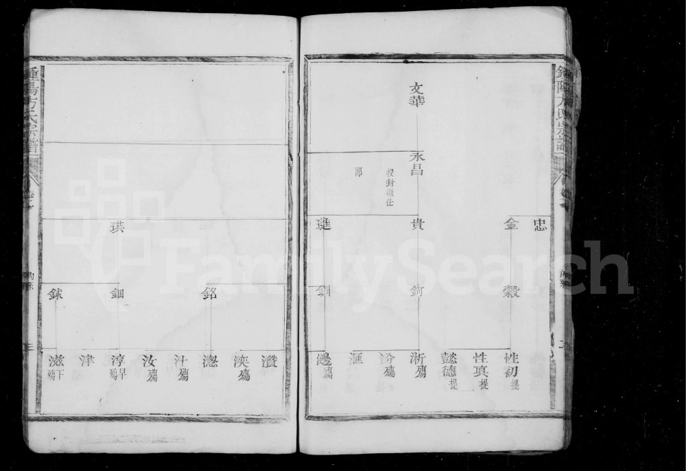 图片[6]-浙江衢州钟阳方氏宗谱电子版PDF下载-中华家谱网
