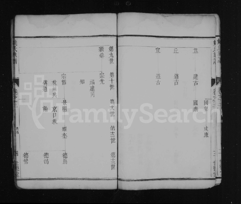 图片[7]-江苏镇江润东姚氏重修族谱（世德堂）电子版PDF下载-中华家谱网