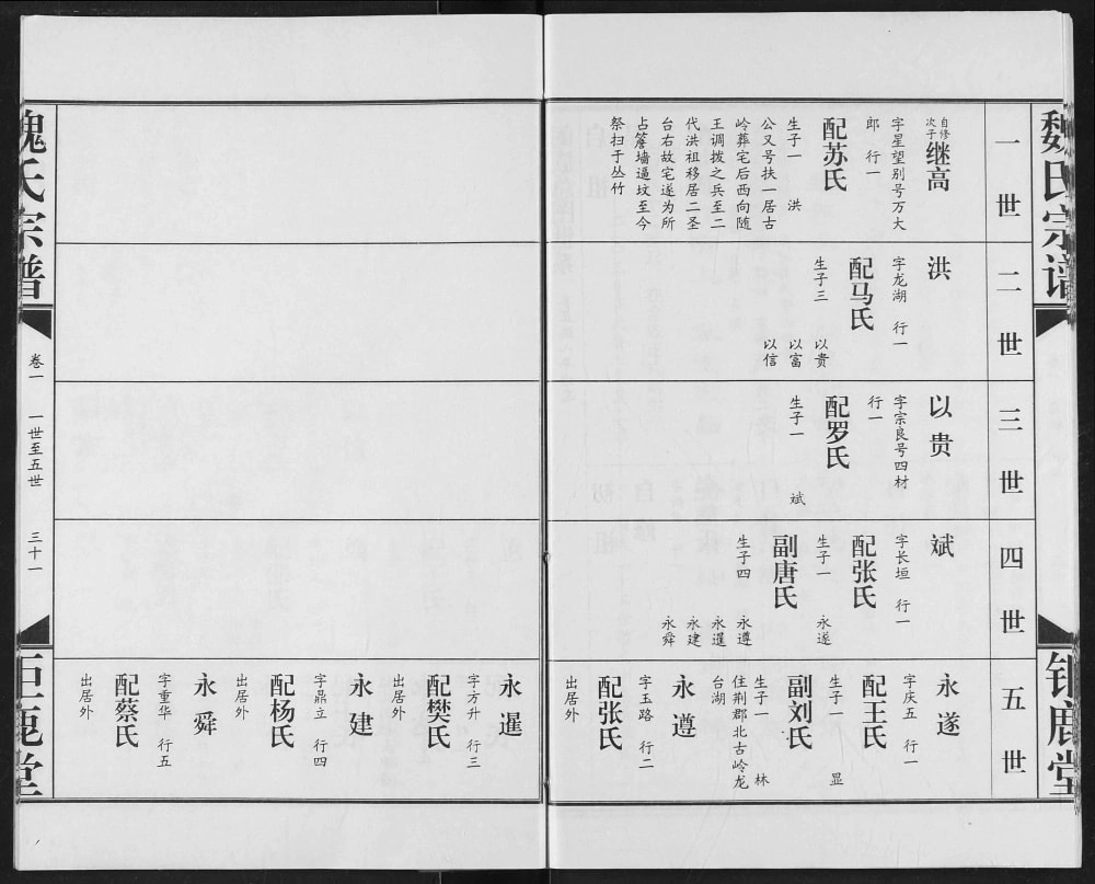 图片[6]-湖北汉川魏氏宗谱（钜鹿堂）电子版PDF下载-中华家谱网
